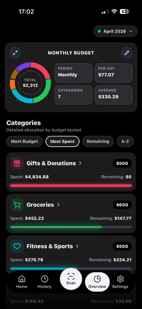 Budgefy overview screen